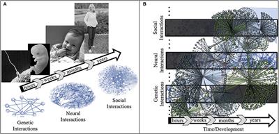 If Neuroscience Needs Behavior, What Does Psychology Need?